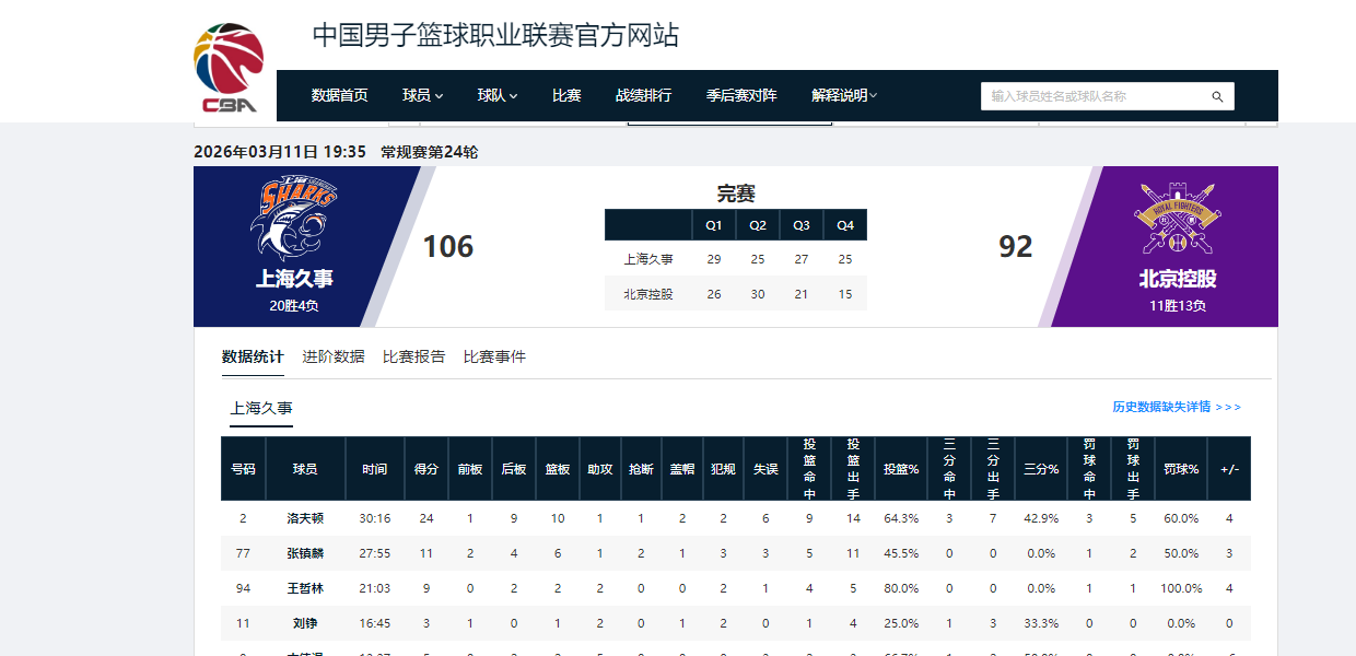 半岛体育APP-5战5捷！看完上海队接下来的4个对手，“9连胜”应该是手拿把掐了
