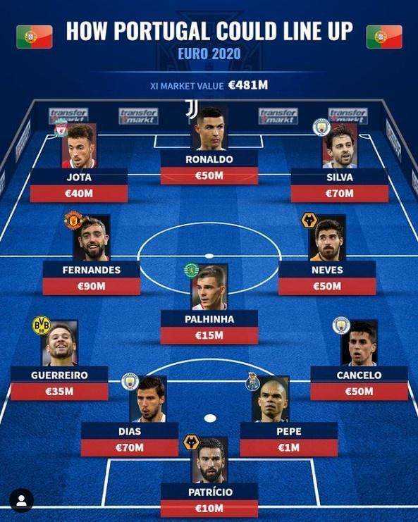 半岛体育-【葡萄牙队观察】“英超帮”助C罗逐卫冕梦